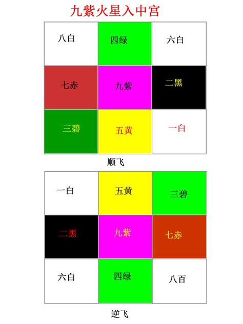 九運坐向|九運坐向選擇指南